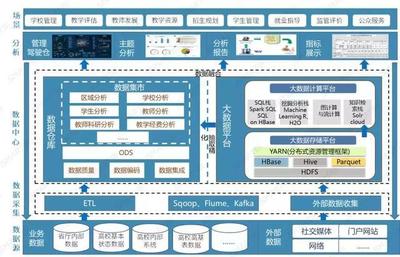 Smartbi為省教育廳賦能，引領數據應用智能化新時代——探索互聯網數據服務的創新實踐