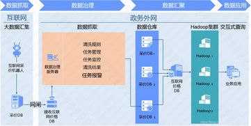 互聯(lián)網(wǎng)價(jià)格數(shù)據(jù)采集 賦能價(jià)格領(lǐng)域的實(shí)踐與應(yīng)用